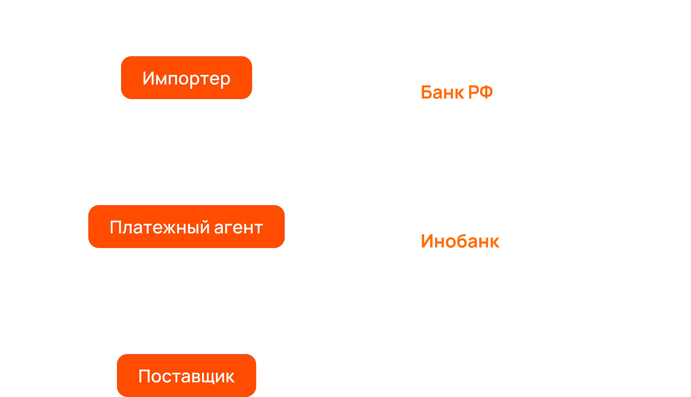 Импорт