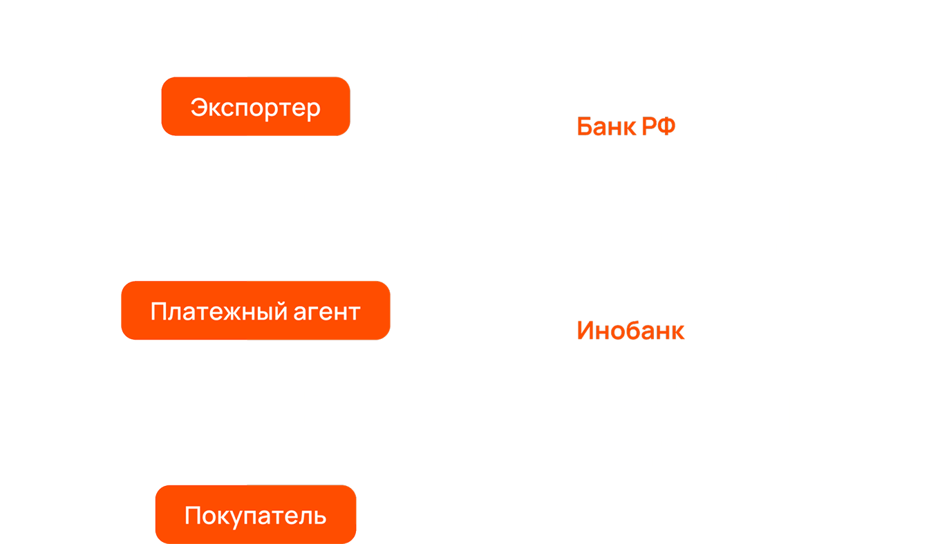 Экспорт